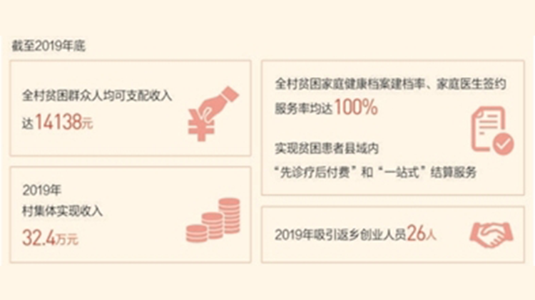 总书记勉励我奋战一线——听第一书记讲述扶贫故事